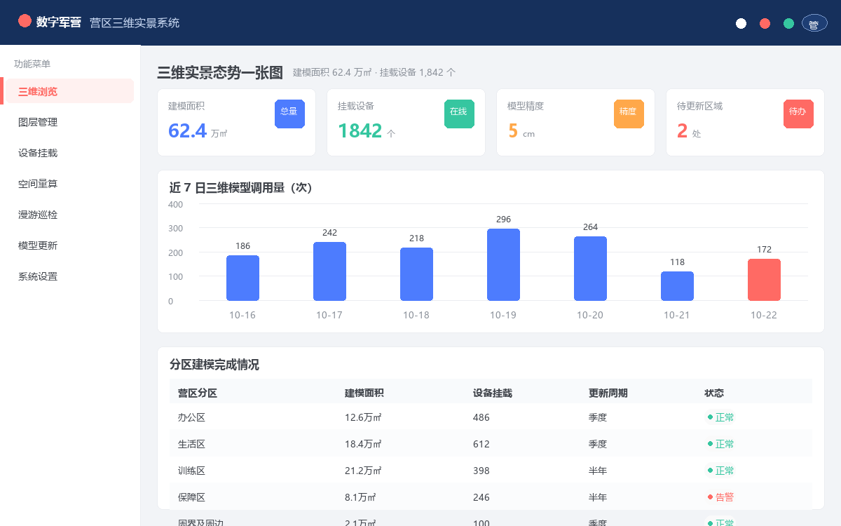 三维实景系统构建数字营区底座 实现营区态