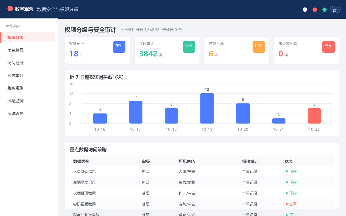 数字营区建设中的数据安全与权限分级 从制