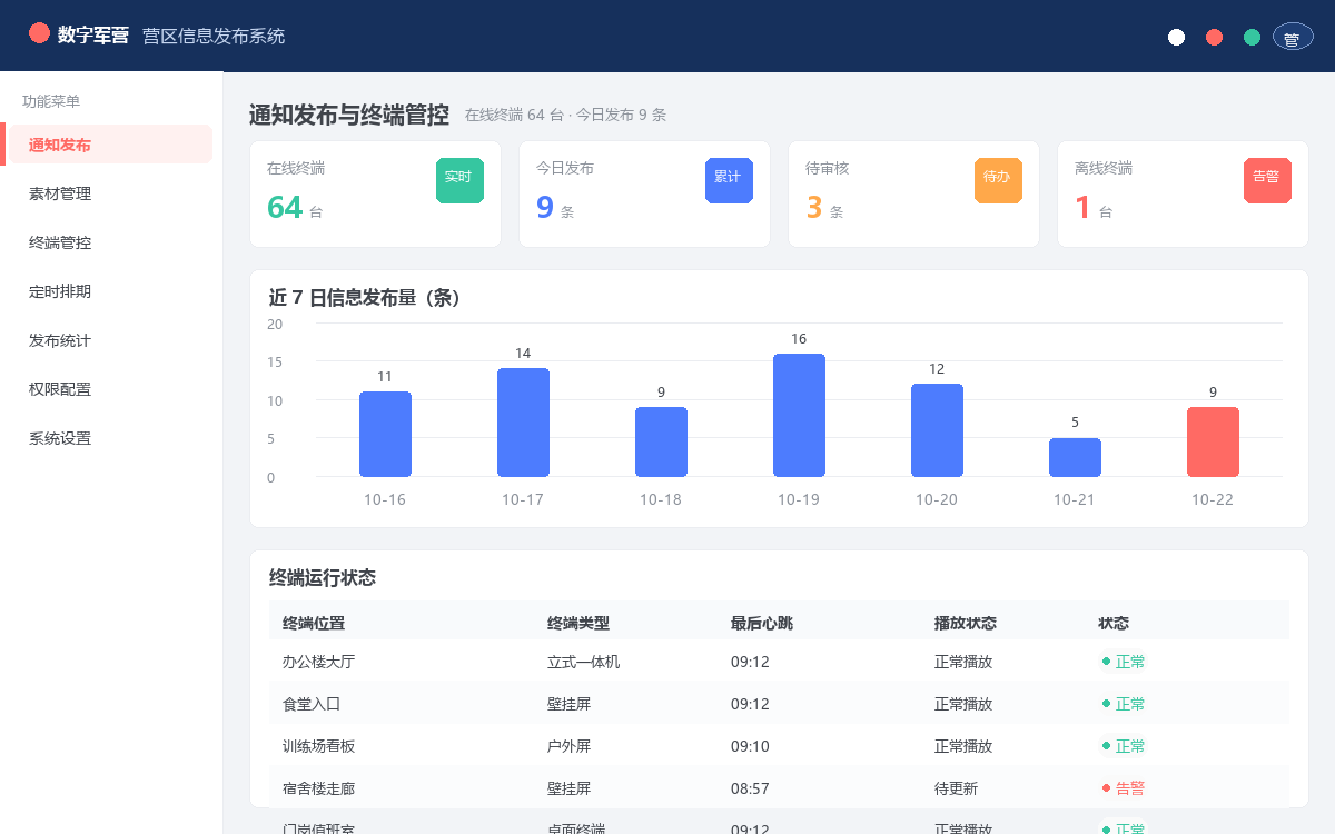 营区信息发布系统：打通多终端发布链路，通